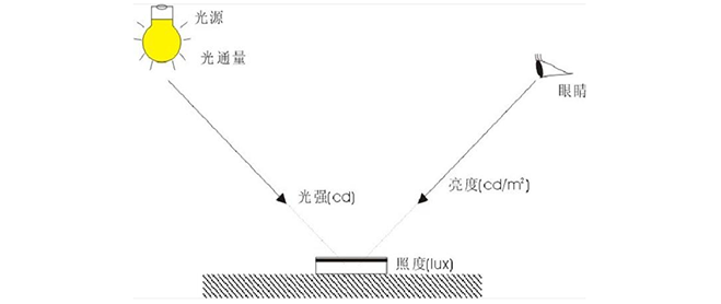 光照強(qiáng).png